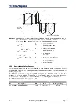 Preview for 162 page of BONFIGLIOLI active cube 201 Operating Instructions Manual