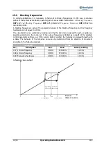 Preview for 163 page of BONFIGLIOLI active cube 201 Operating Instructions Manual