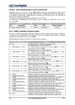 Preview for 166 page of BONFIGLIOLI active cube 201 Operating Instructions Manual