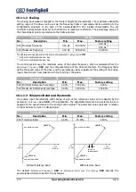 Preview for 170 page of BONFIGLIOLI active cube 201 Operating Instructions Manual