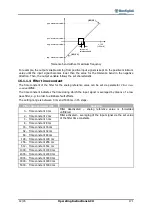 Preview for 171 page of BONFIGLIOLI active cube 201 Operating Instructions Manual