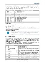 Preview for 187 page of BONFIGLIOLI active cube 201 Operating Instructions Manual