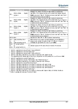 Preview for 191 page of BONFIGLIOLI active cube 201 Operating Instructions Manual