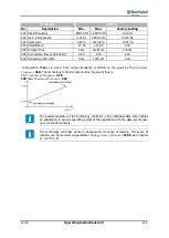 Preview for 215 page of BONFIGLIOLI active cube 201 Operating Instructions Manual