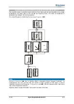 Preview for 219 page of BONFIGLIOLI active cube 201 Operating Instructions Manual