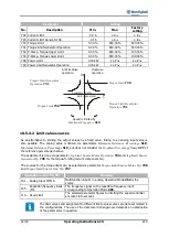 Preview for 229 page of BONFIGLIOLI active cube 201 Operating Instructions Manual