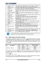 Preview for 236 page of BONFIGLIOLI active cube 201 Operating Instructions Manual