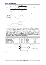 Preview for 248 page of BONFIGLIOLI active cube 201 Operating Instructions Manual