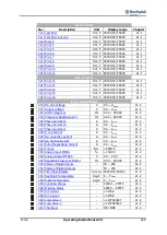 Preview for 269 page of BONFIGLIOLI active cube 201 Operating Instructions Manual