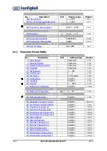 Preview for 270 page of BONFIGLIOLI active cube 201 Operating Instructions Manual