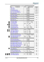 Preview for 271 page of BONFIGLIOLI active cube 201 Operating Instructions Manual