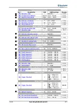 Preview for 273 page of BONFIGLIOLI active cube 201 Operating Instructions Manual