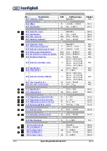 Preview for 276 page of BONFIGLIOLI active cube 201 Operating Instructions Manual