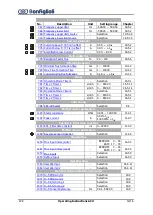 Preview for 278 page of BONFIGLIOLI active cube 201 Operating Instructions Manual