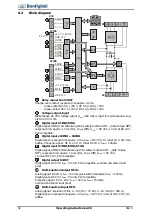 Предварительный просмотр 52 страницы BONFIGLIOLI ACTIVE Cube ACU 201-01 Operating Instructions Manual