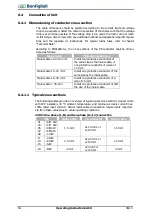 Предварительный просмотр 54 страницы BONFIGLIOLI ACTIVE Cube ACU 201-01 Operating Instructions Manual