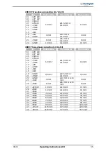 Предварительный просмотр 55 страницы BONFIGLIOLI ACTIVE Cube ACU 201-01 Operating Instructions Manual