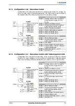 Предварительный просмотр 75 страницы BONFIGLIOLI ACTIVE Cube ACU 201-01 Operating Instructions Manual