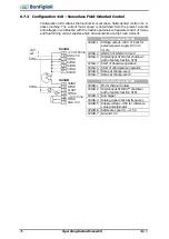 Предварительный просмотр 76 страницы BONFIGLIOLI ACTIVE Cube ACU 201-01 Operating Instructions Manual