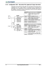 Предварительный просмотр 78 страницы BONFIGLIOLI ACTIVE Cube ACU 201-01 Operating Instructions Manual