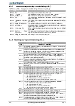 Предварительный просмотр 108 страницы BONFIGLIOLI ACTIVE Cube ACU 201-01 Operating Instructions Manual