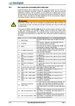 Предварительный просмотр 116 страницы BONFIGLIOLI ACTIVE Cube ACU 201-01 Operating Instructions Manual