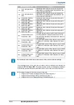 Предварительный просмотр 117 страницы BONFIGLIOLI ACTIVE Cube ACU 201-01 Operating Instructions Manual