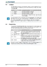 Предварительный просмотр 122 страницы BONFIGLIOLI ACTIVE Cube ACU 201-01 Operating Instructions Manual