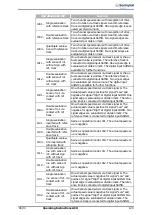 Предварительный просмотр 129 страницы BONFIGLIOLI ACTIVE Cube ACU 201-01 Operating Instructions Manual