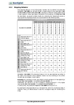 Предварительный просмотр 138 страницы BONFIGLIOLI ACTIVE Cube ACU 201-01 Operating Instructions Manual