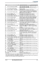 Предварительный просмотр 155 страницы BONFIGLIOLI ACTIVE Cube ACU 201-01 Operating Instructions Manual