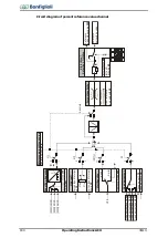 Предварительный просмотр 160 страницы BONFIGLIOLI ACTIVE Cube ACU 201-01 Operating Instructions Manual