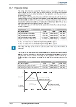 Предварительный просмотр 163 страницы BONFIGLIOLI ACTIVE Cube ACU 201-01 Operating Instructions Manual