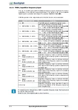 Предварительный просмотр 170 страницы BONFIGLIOLI ACTIVE Cube ACU 201-01 Operating Instructions Manual