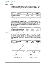 Предварительный просмотр 174 страницы BONFIGLIOLI ACTIVE Cube ACU 201-01 Operating Instructions Manual