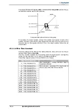 Предварительный просмотр 175 страницы BONFIGLIOLI ACTIVE Cube ACU 201-01 Operating Instructions Manual