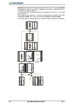 Предварительный просмотр 220 страницы BONFIGLIOLI ACTIVE Cube ACU 201-01 Operating Instructions Manual