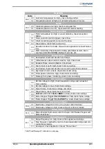 Предварительный просмотр 265 страницы BONFIGLIOLI ACTIVE Cube ACU 201-01 Operating Instructions Manual