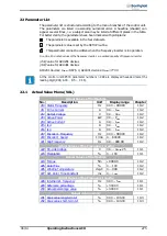 Предварительный просмотр 275 страницы BONFIGLIOLI ACTIVE Cube ACU 201-01 Operating Instructions Manual