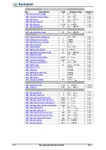 Предварительный просмотр 276 страницы BONFIGLIOLI ACTIVE Cube ACU 201-01 Operating Instructions Manual