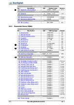 Предварительный просмотр 278 страницы BONFIGLIOLI ACTIVE Cube ACU 201-01 Operating Instructions Manual