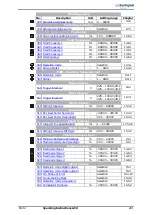 Preview for 281 page of BONFIGLIOLI ACTIVE Cube ACU 201-01 Operating Instructions Manual