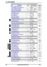 Preview for 282 page of BONFIGLIOLI ACTIVE Cube ACU 201-01 Operating Instructions Manual
