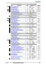 Preview for 283 page of BONFIGLIOLI ACTIVE Cube ACU 201-01 Operating Instructions Manual