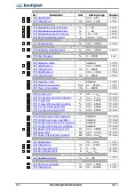 Preview for 284 page of BONFIGLIOLI ACTIVE Cube ACU 201-01 Operating Instructions Manual