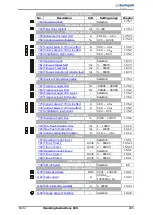 Preview for 285 page of BONFIGLIOLI ACTIVE Cube ACU 201-01 Operating Instructions Manual