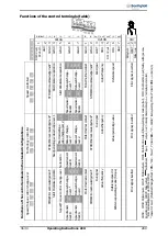 Preview for 289 page of BONFIGLIOLI ACTIVE Cube ACU 201-01 Operating Instructions Manual