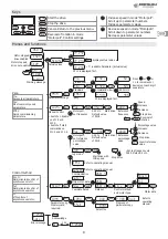 Preview for 10 page of BONFIGLIOLI Agile AGL 401-05 Quick Start Manual