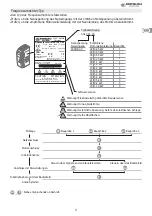 Preview for 20 page of BONFIGLIOLI Agile AGL 401-05 Quick Start Manual