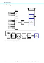 Предварительный просмотр 48 страницы BONFIGLIOLI DGM MPM Technical Manual